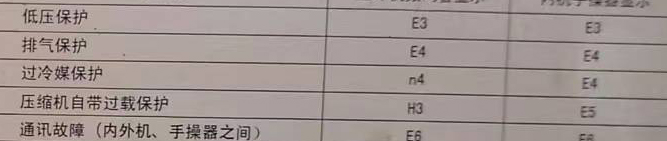 旌阳空调电话在哪里找